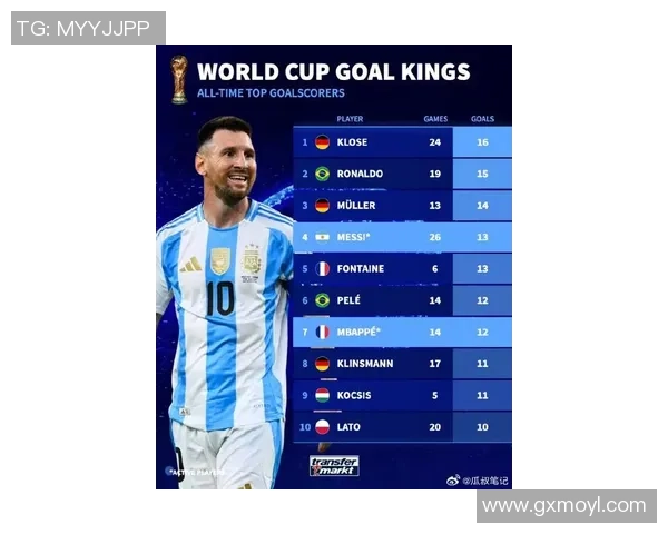 足球史上出场次数最多的十大球星排名与成就解析 足球史上出场次数最多的十大球星排名与成就解析